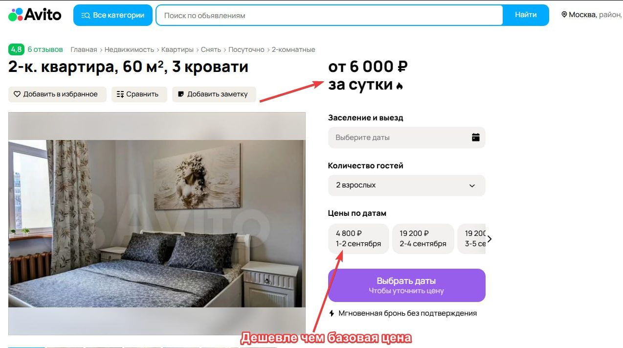 Карточка квартиры на Авито: в заголовке «от 6000 ₽ за сутки», а в блоке цен по датам 1–2 сентября стоит 4800 ₽, 2–4 сентября — 19 200 ₽